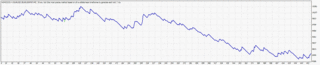 卑弥呼21A型TesterGraph.gif