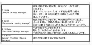 移動平均線.jpg