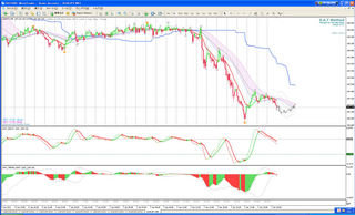 DAT_method 9.7.5 Cloud MACD.jpg