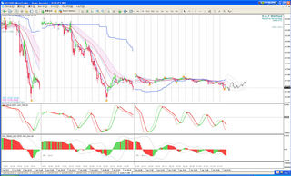 DAT_method 9.7.5 PTF MACD.jpg
