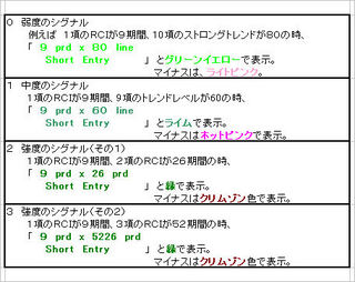 fRCI_DISI_v1シグナルの設定内容.jpg